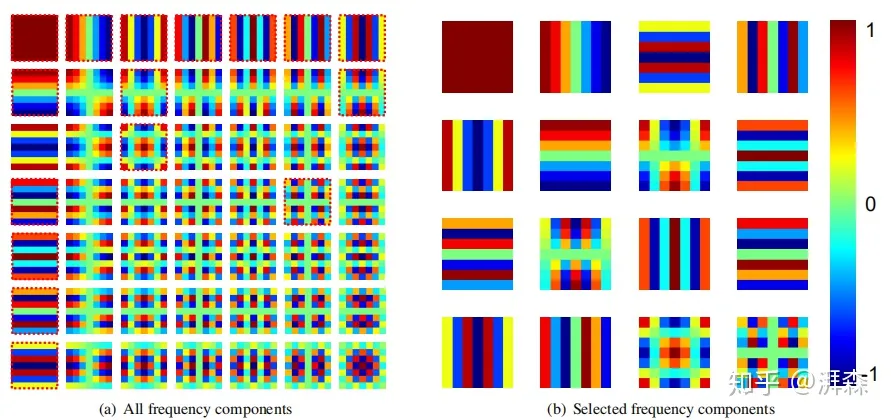 毕业设计——前期工作 - 图28