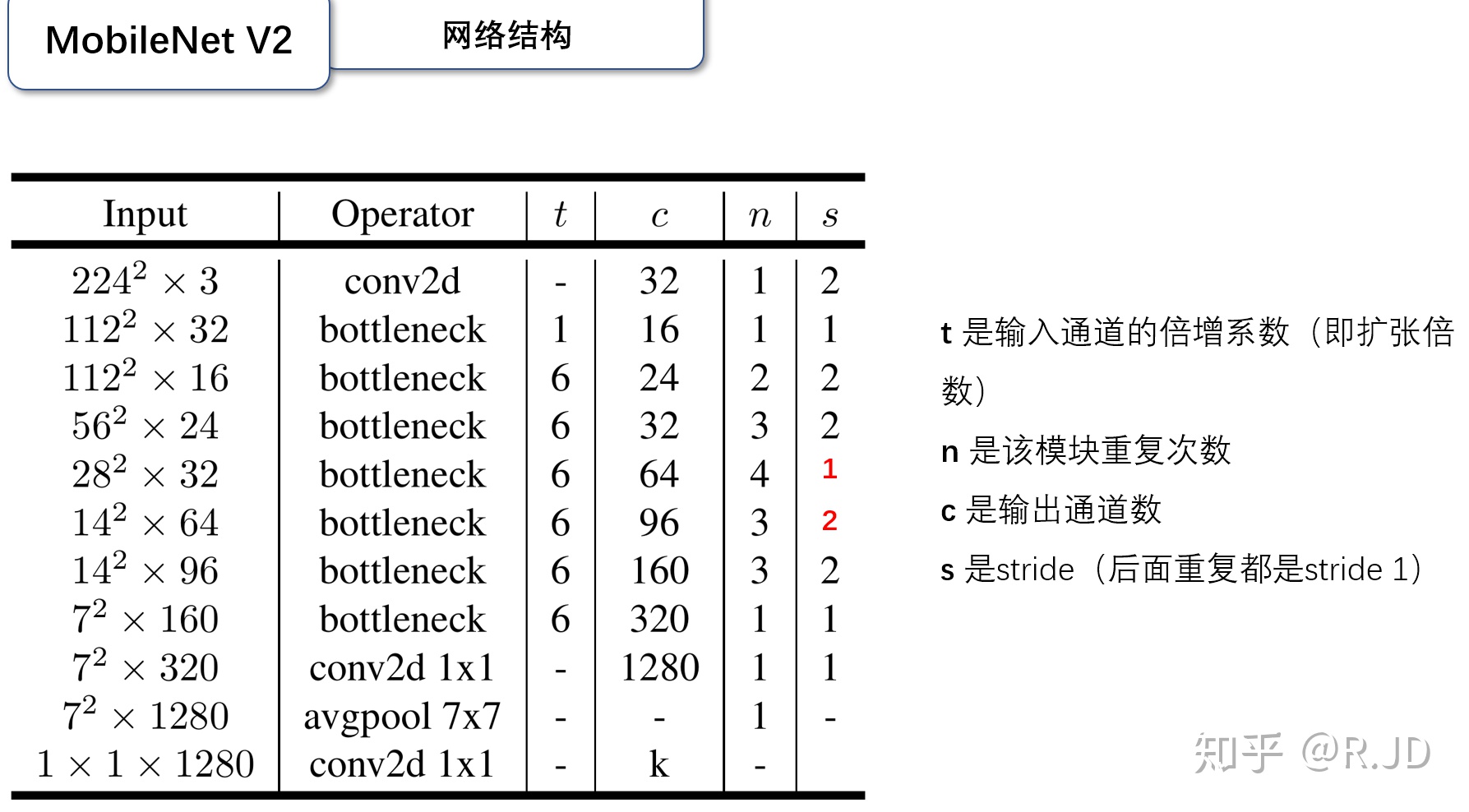 深度学习——MobileNet网络和HybridSN 高光谱分类网络 - 图16