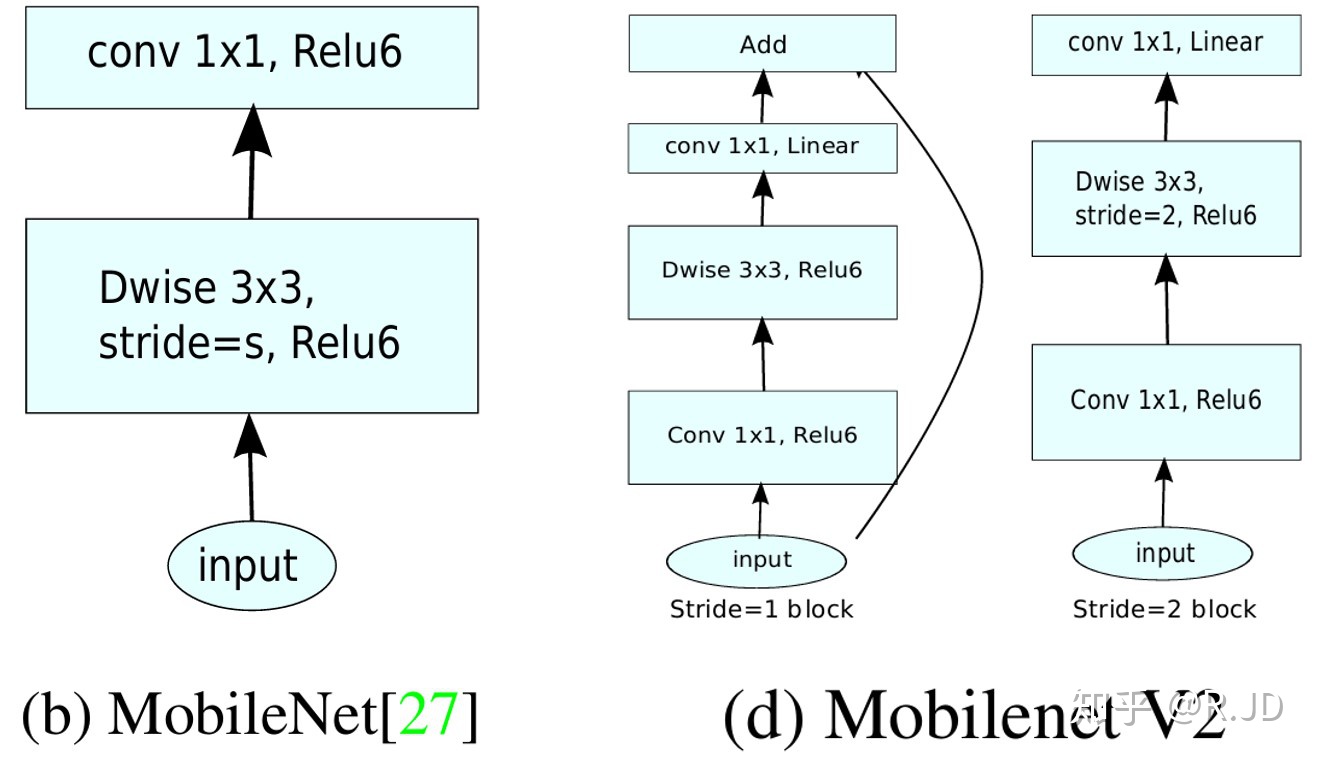 深度学习——MobileNet网络和HybridSN 高光谱分类网络 - 图15
