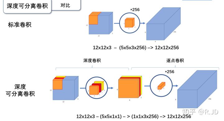 深度学习——MobileNet网络和HybridSN 高光谱分类网络 - 图4