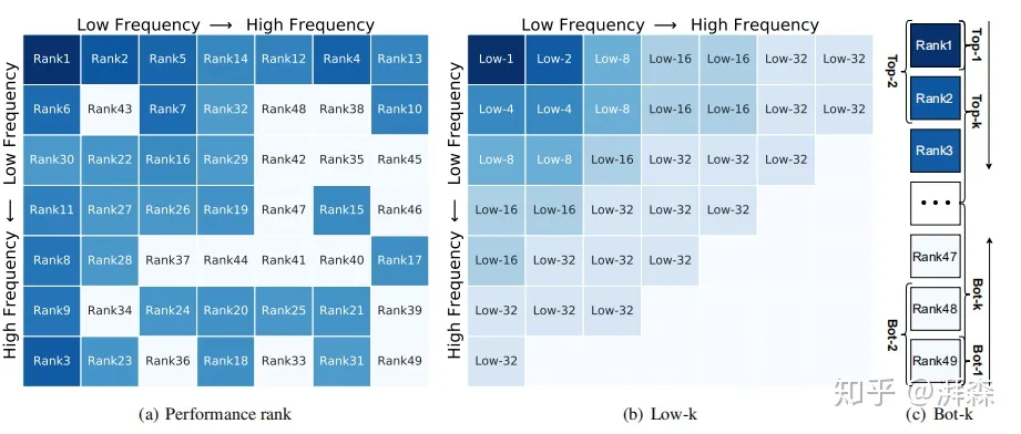 毕业设计——前期工作 - 图26