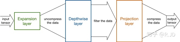 深度学习——MobileNet网络和HybridSN 高光谱分类网络 - 图12