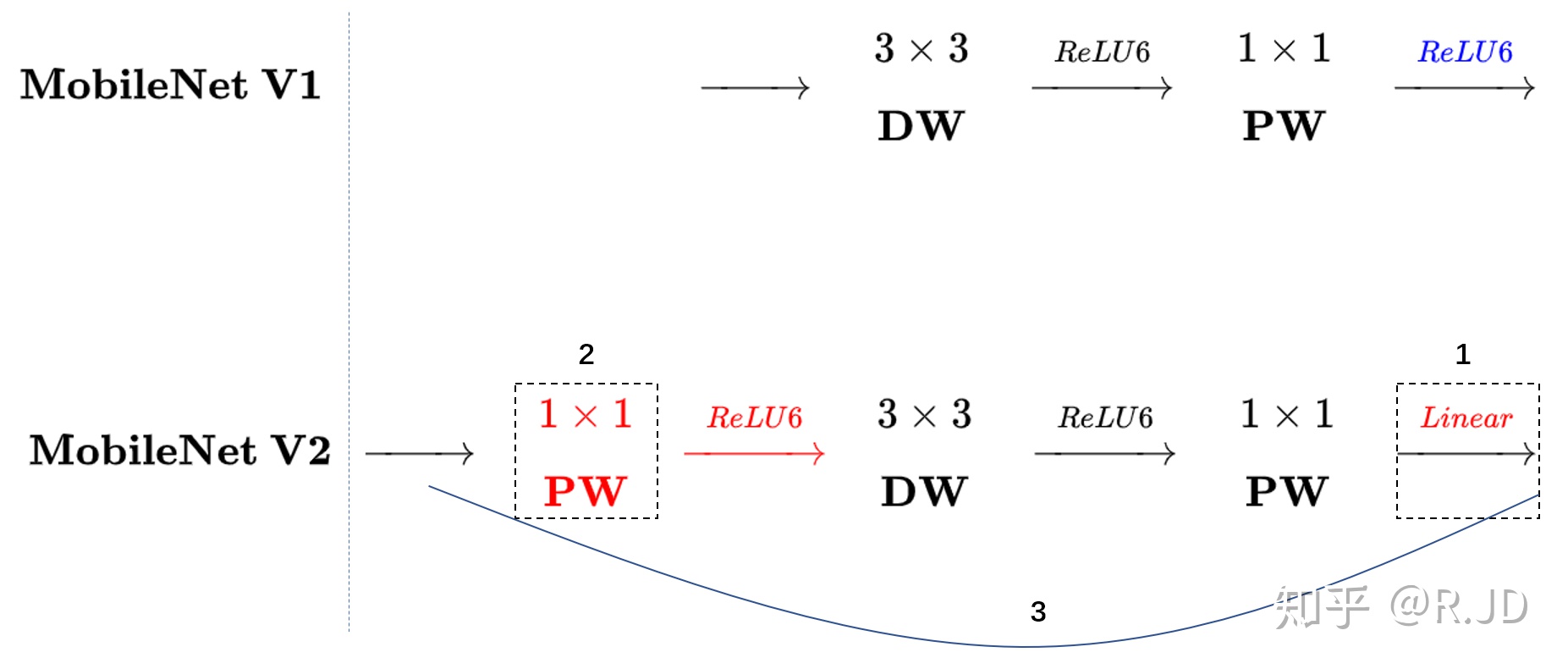 深度学习——MobileNet网络和HybridSN 高光谱分类网络 - 图13