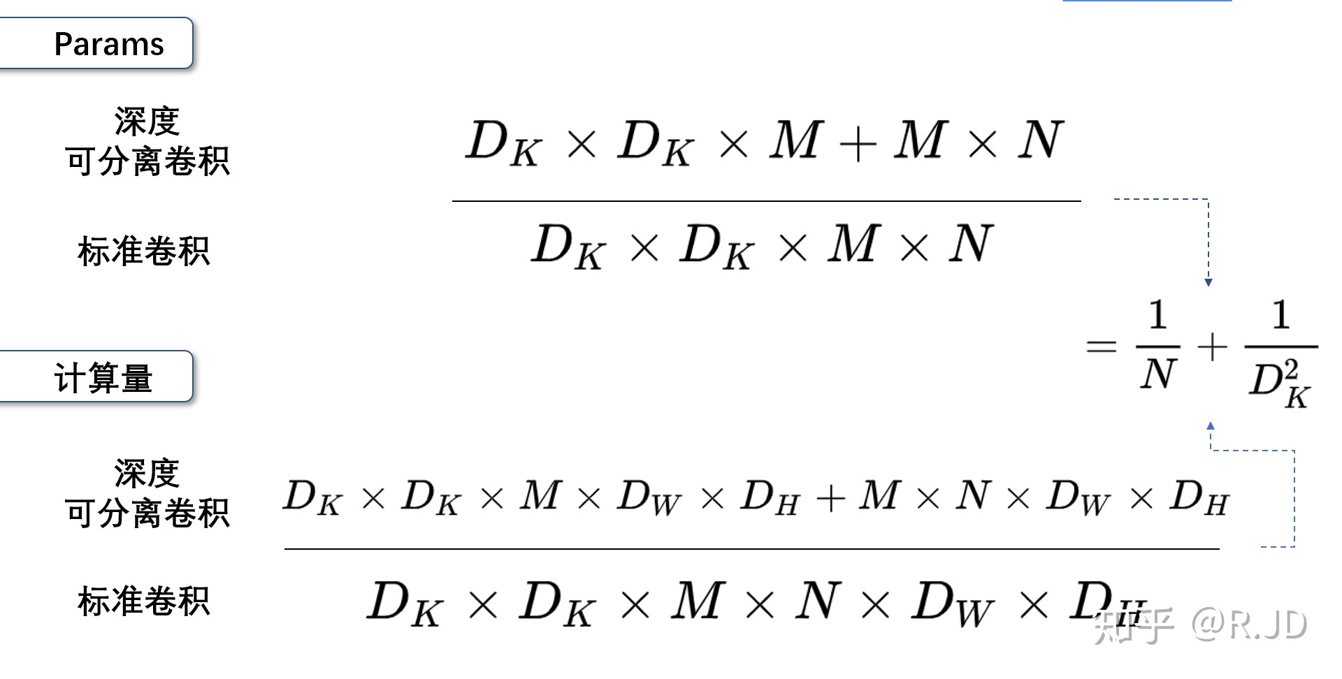 深度学习——MobileNet网络和HybridSN 高光谱分类网络 - 图5