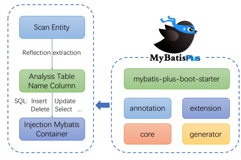 mybatis&mybatisplus - 图1