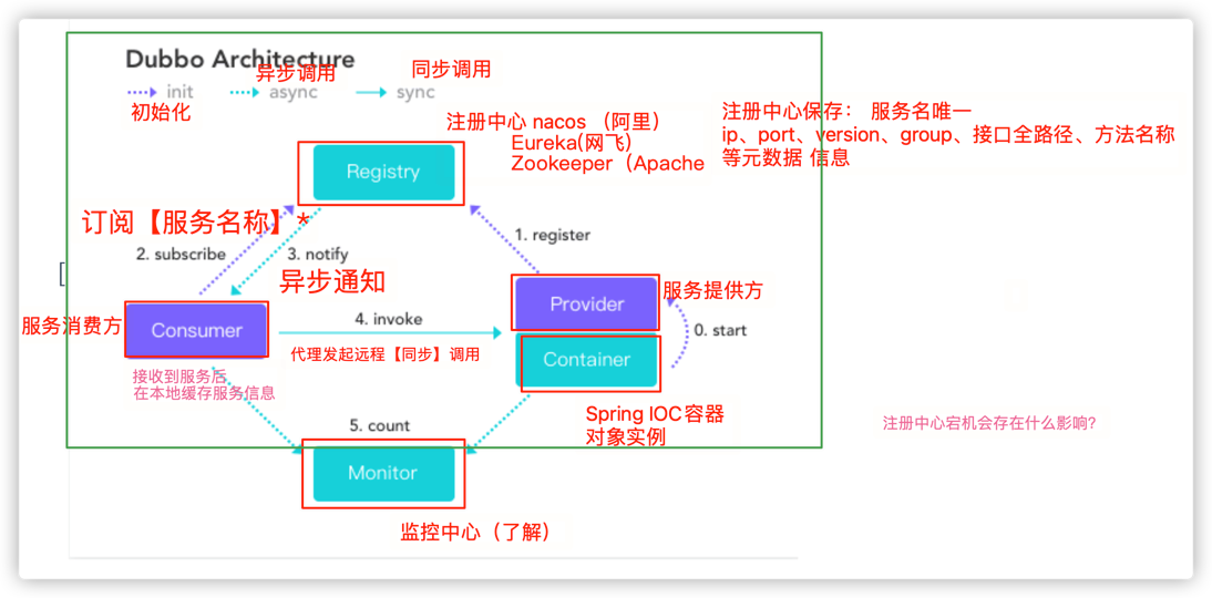 开发中遇到的问题, 使用的技术栈 - 图7