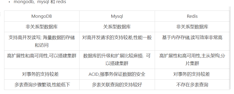 开发中遇到的问题, 使用的技术栈 - 图6