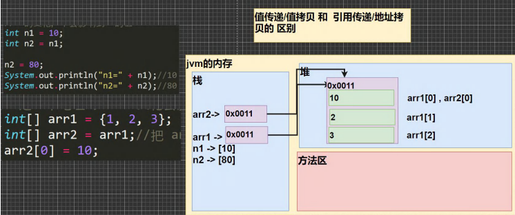 1 基础部分😁 - 图9