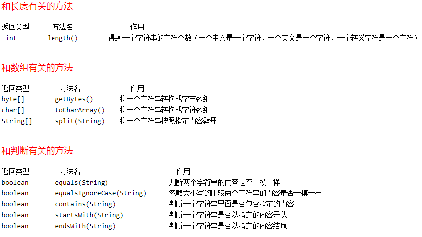 String常见方法1