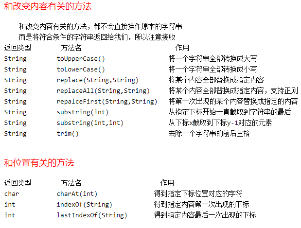 String常见方法2