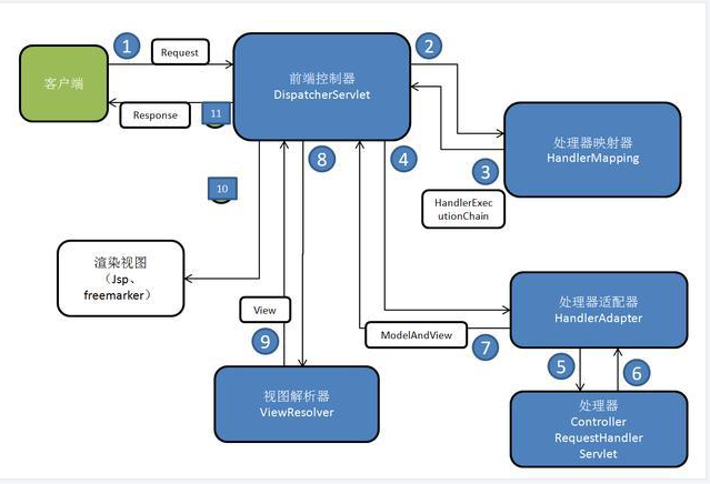 SpringMVC - 图1