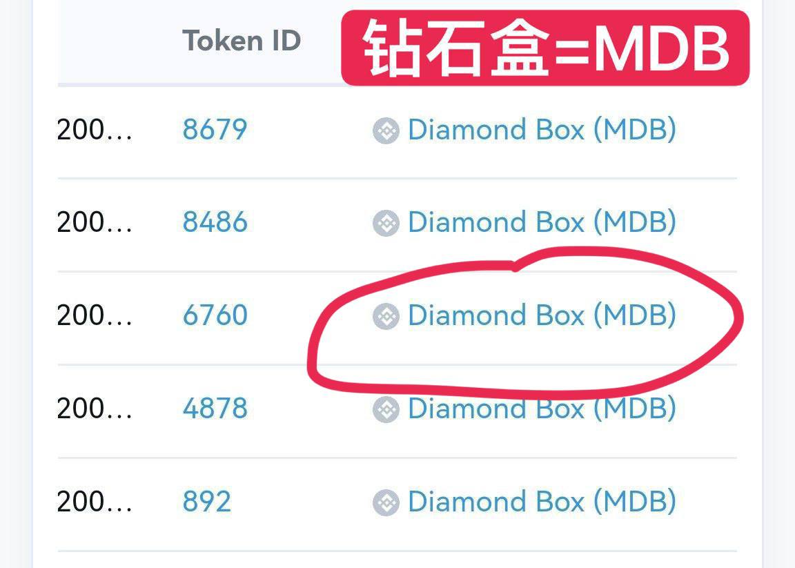 如何通过区块链浏览器查看你的NFT ？ - 图3