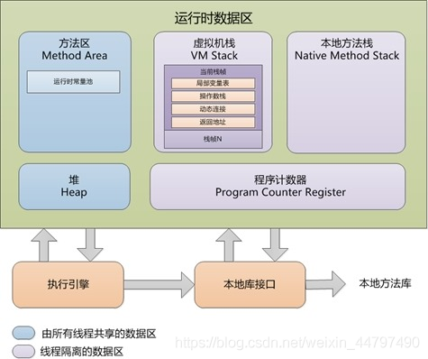 MultiThread - 图2