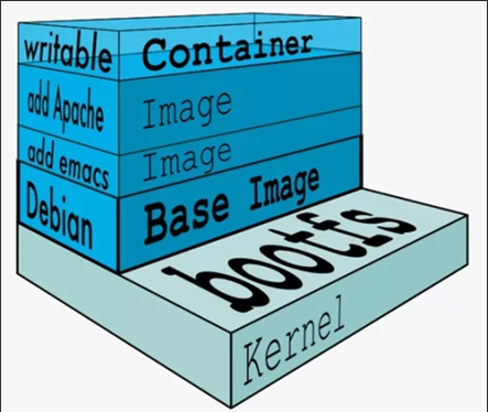 Docker基础 - 图1