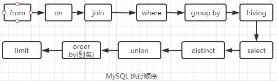 MySQL知识点汇总 - 图2