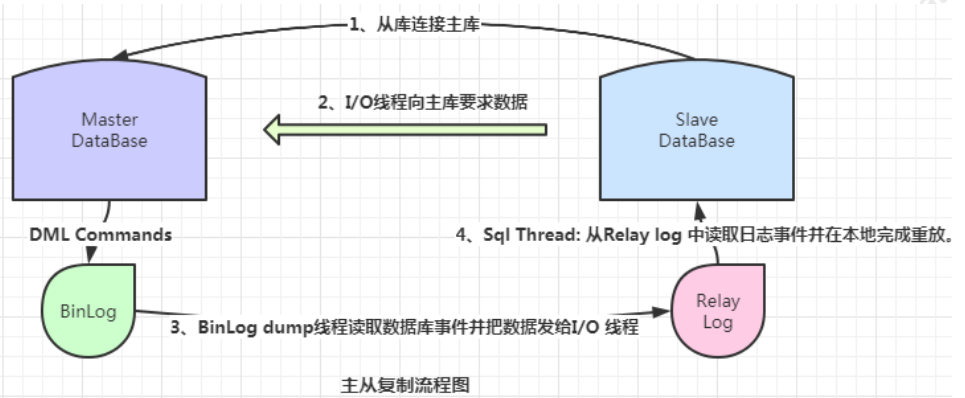 MySQL知识点汇总 - 图3