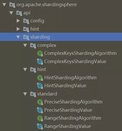 分库分表之 Sharding-JDBC 中间件 - 图8