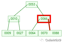 为什么 MySQL索引要用 B tree - 图11