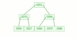 为什么 MySQL索引要用 B tree - 图13