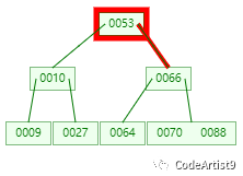 为什么 MySQL索引要用 B tree - 图10