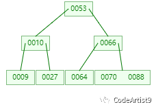 为什么 MySQL索引要用 B tree - 图9