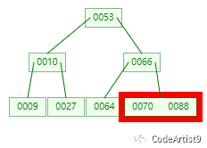 为什么 MySQL索引要用 B tree - 图12