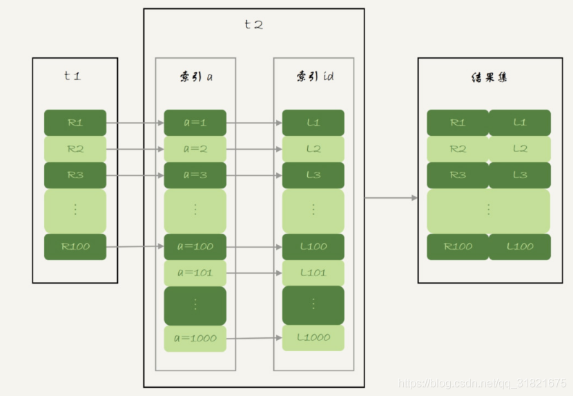 Join使用以及优化 - 图10