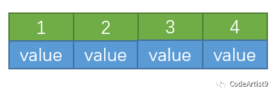 为什么 MySQL索引要用 B tree - 图32
