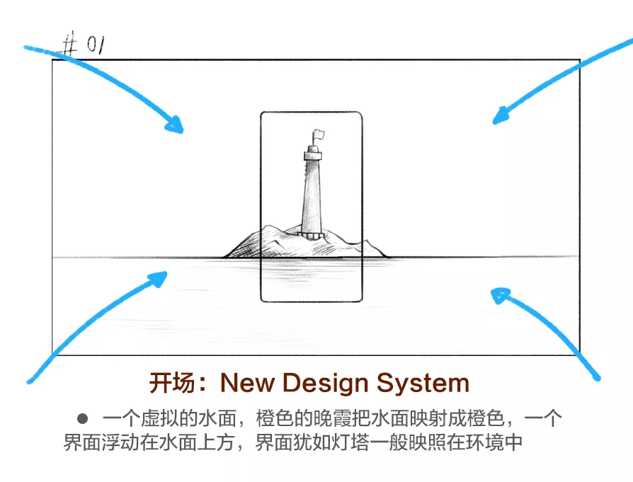 平安口袋银行5.0宣传视频脚本创作方法 - 图1