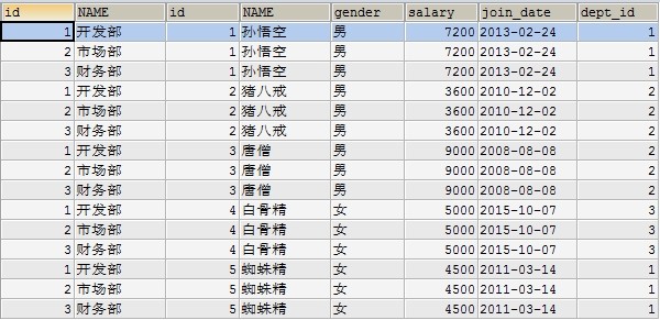 3.MySQL多表查询与事务的操作 - 图5