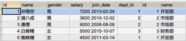 3.MySQL多表查询与事务的操作 - 图3