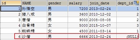 3.MySQL多表查询与事务的操作 - 图11