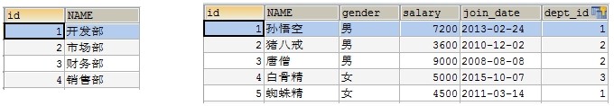 3.MySQL多表查询与事务的操作 - 图4