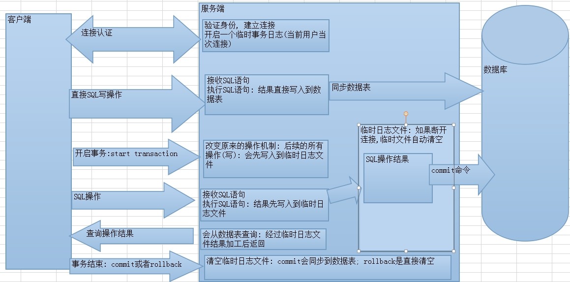 3.MySQL多表查询与事务的操作 - 图27