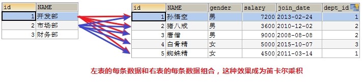 3.MySQL多表查询与事务的操作 - 图2