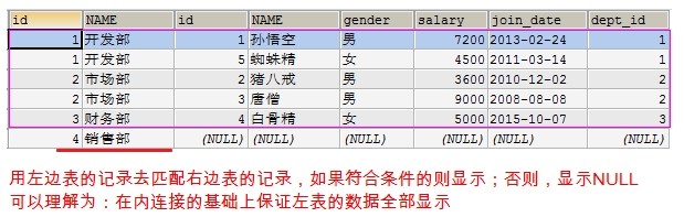 3.MySQL多表查询与事务的操作 - 图10