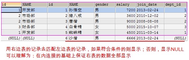 3.MySQL多表查询与事务的操作 - 图12
