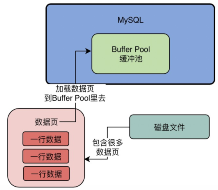 MySQL索引结构 - 图11