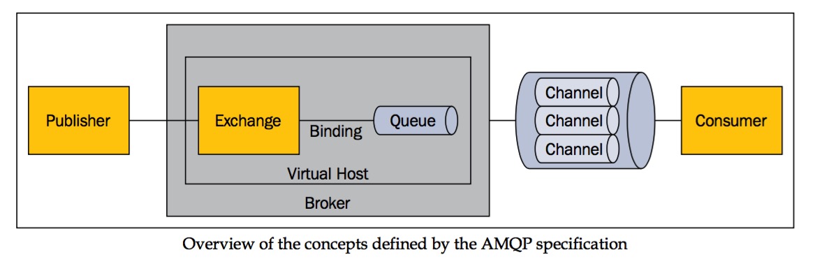 面试问题(RabbitMQ) - 图1