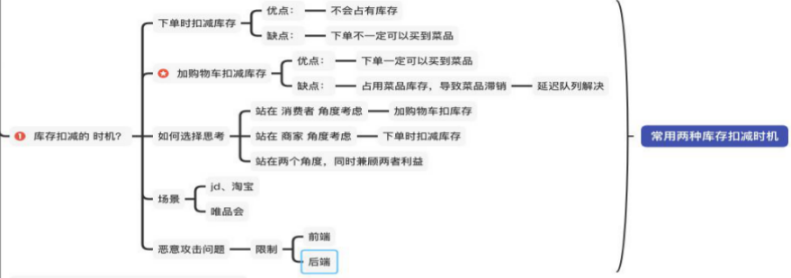 面试话术 - 图1