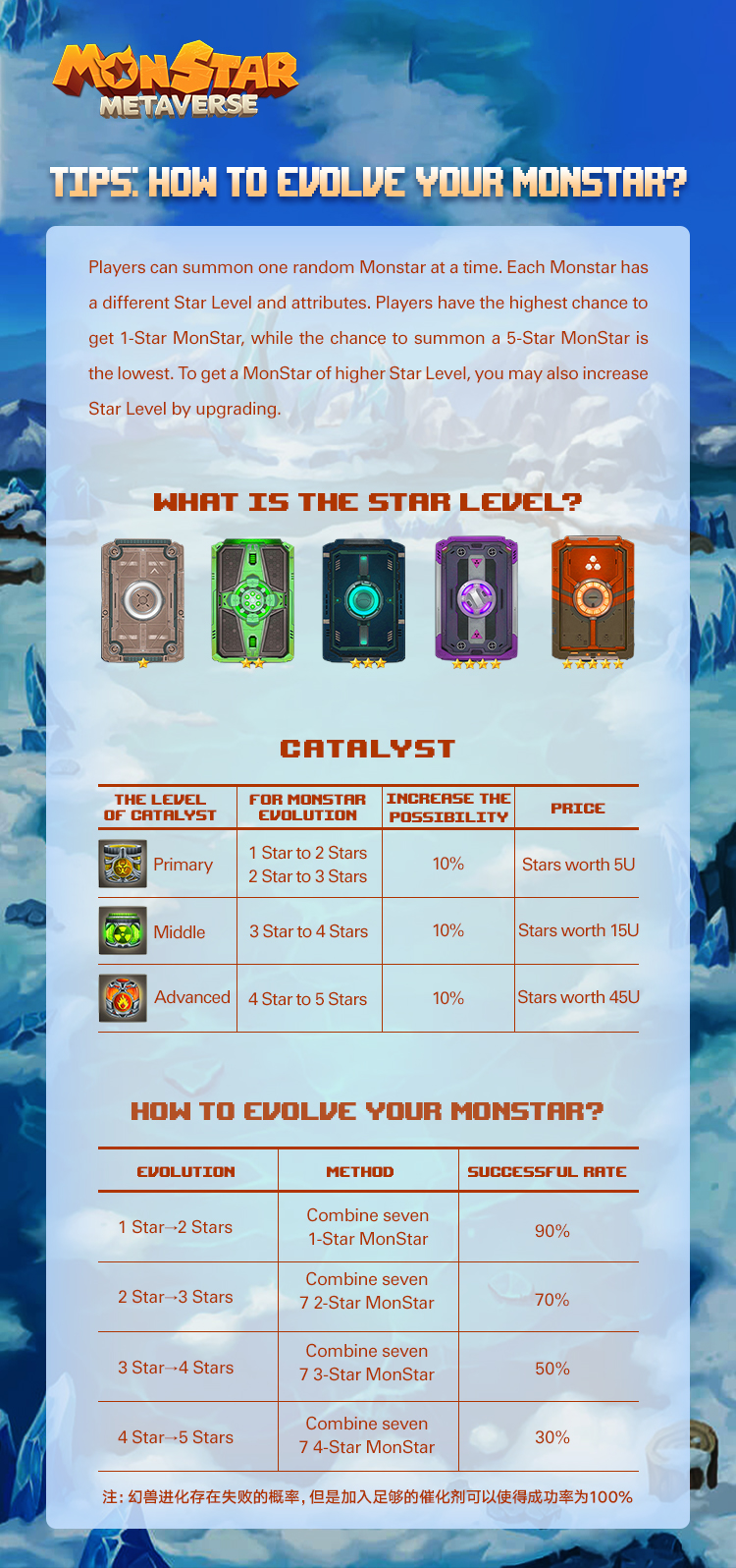 幻兽进化介绍 - eng.jpg