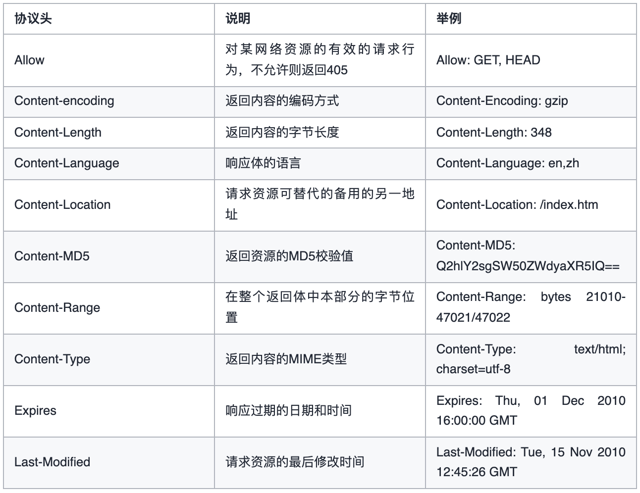 截屏2022-01-20 下午10.20.32.png
