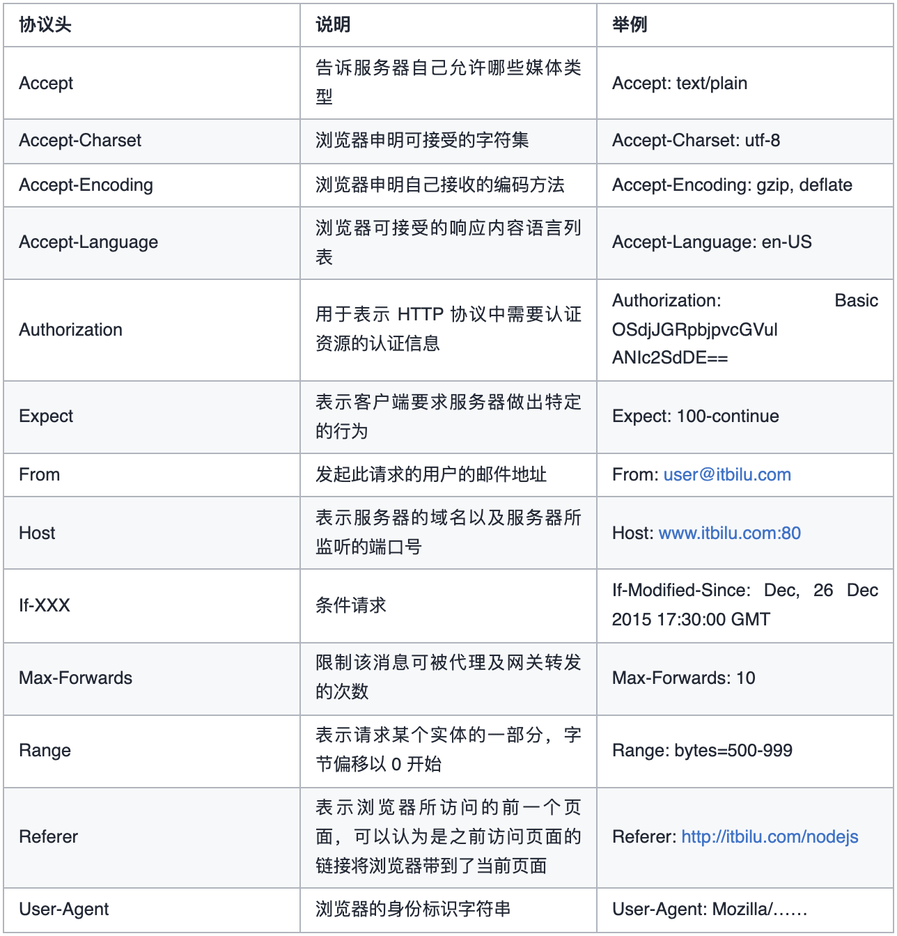 截屏2022-01-20 下午10.13.32.png