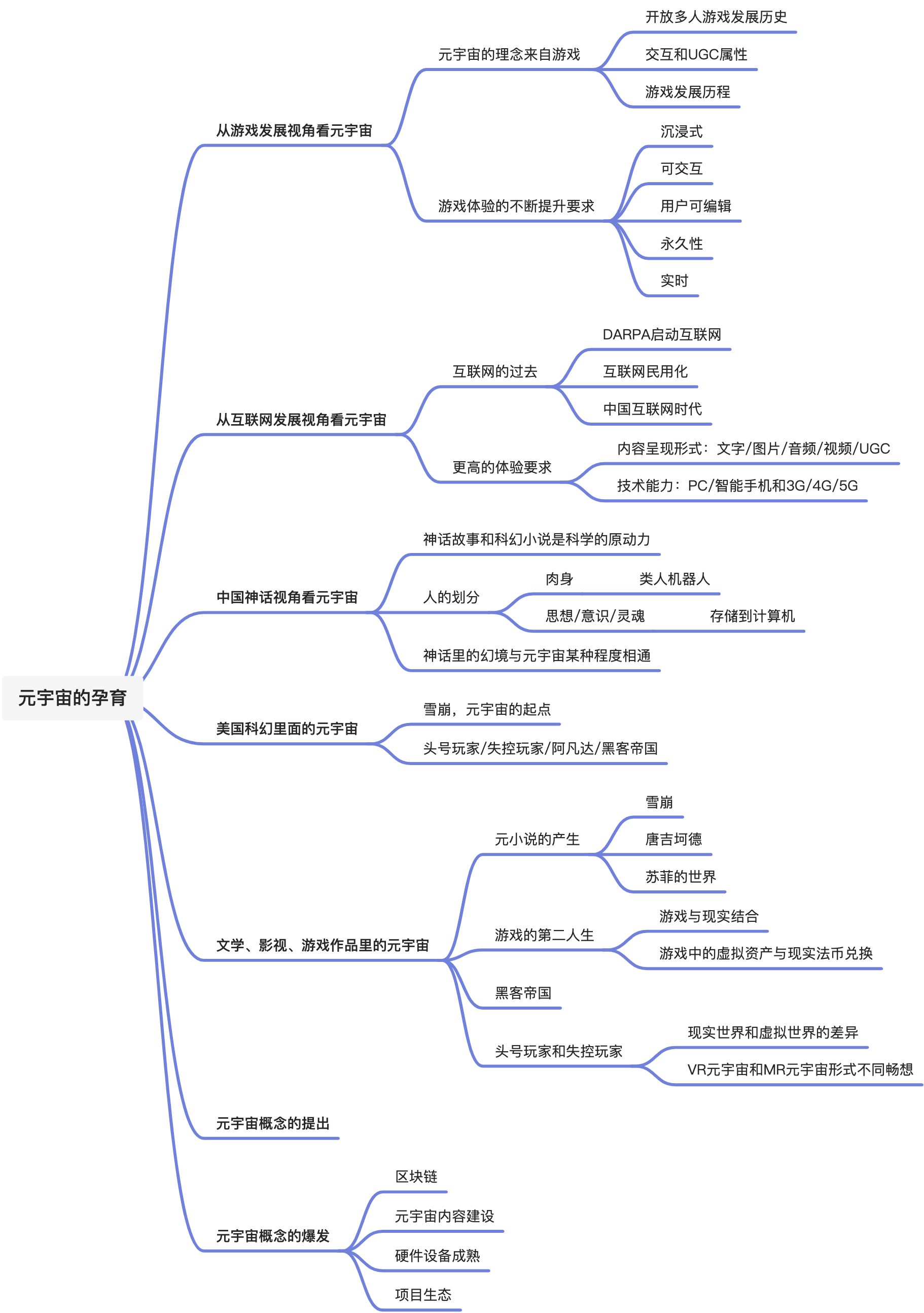 第一章 元宇宙的孕育 - 图1