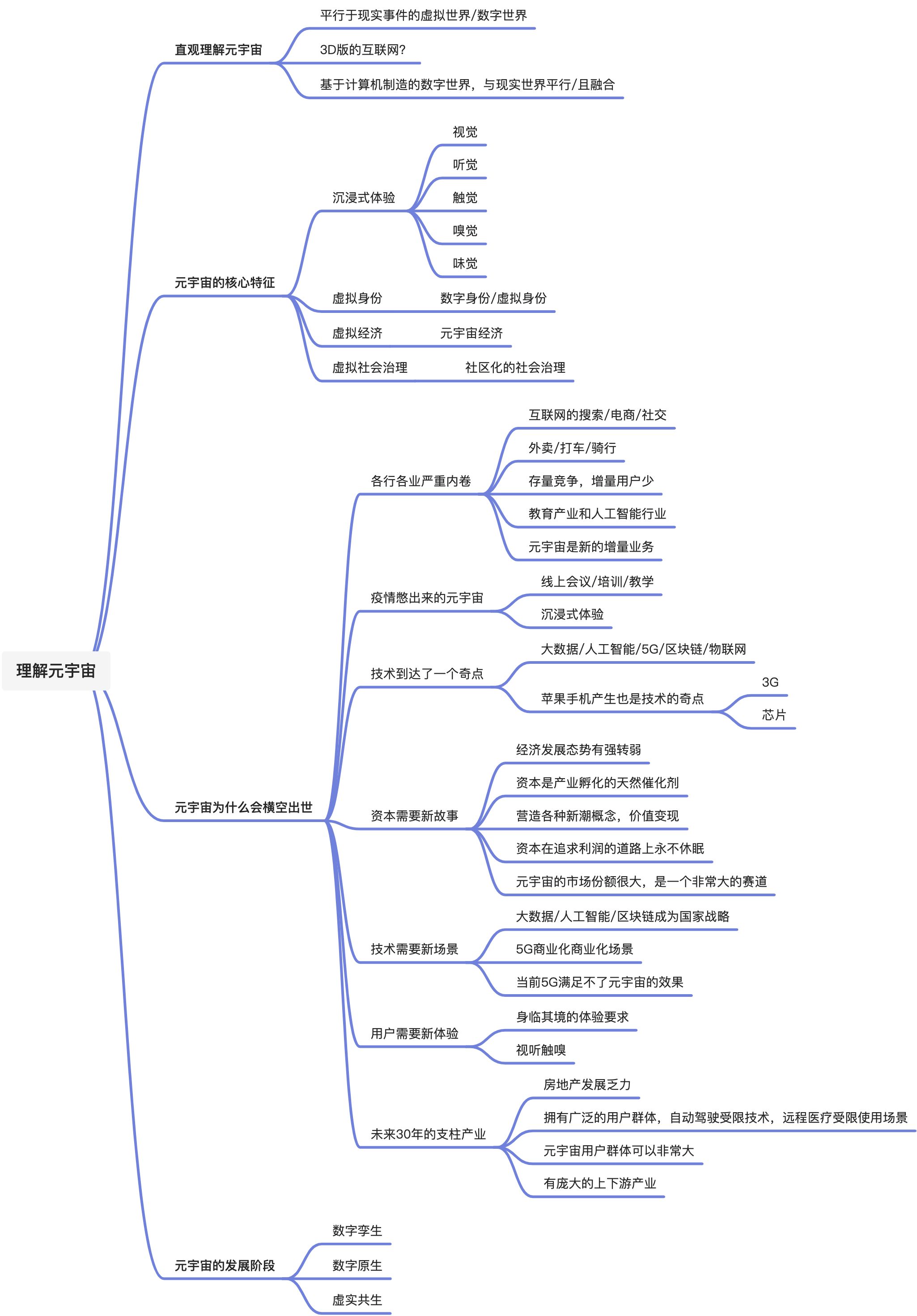 第二章 理解元宇宙 - 图1