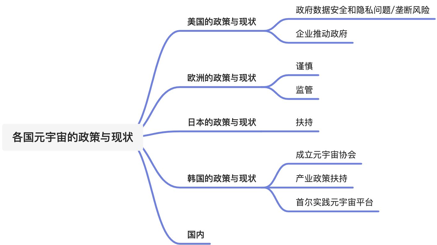 第五章 各国元宇宙的政策与现状 - 图1