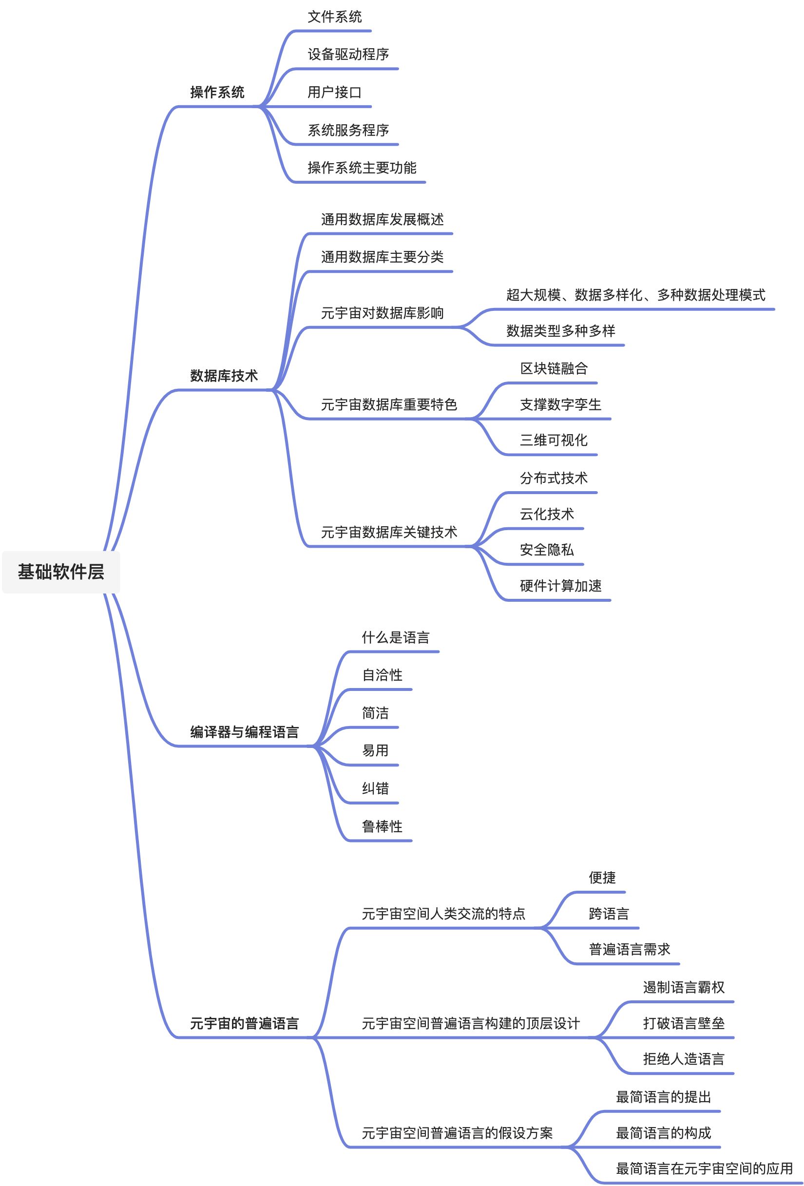 第八章 基础软件层 - 图1