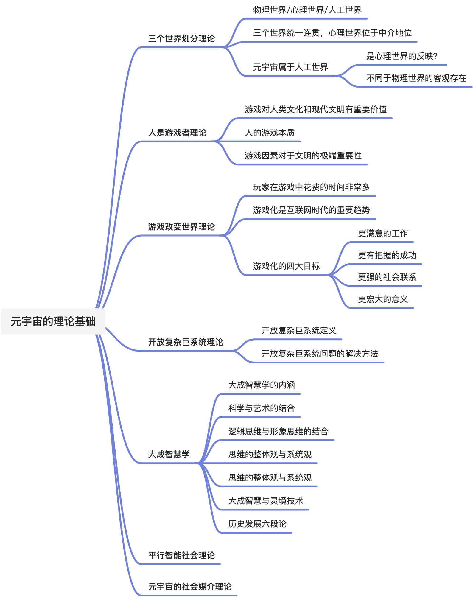 第三章 元宇宙的理论基础 - 图1