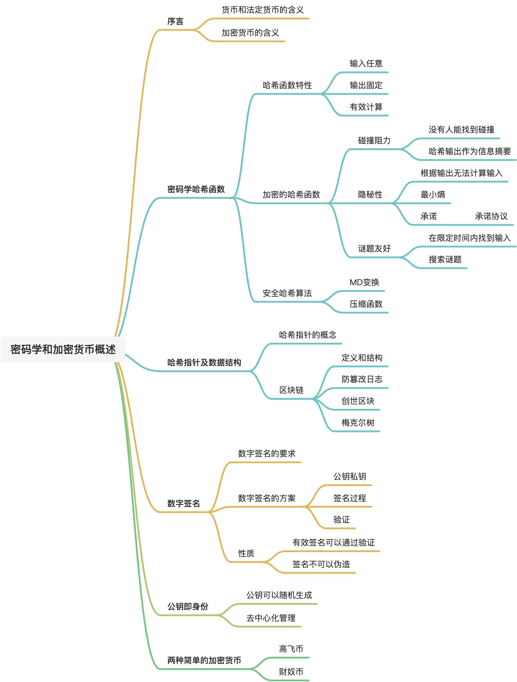 第一章 密码学和加密货币概述 - 图1