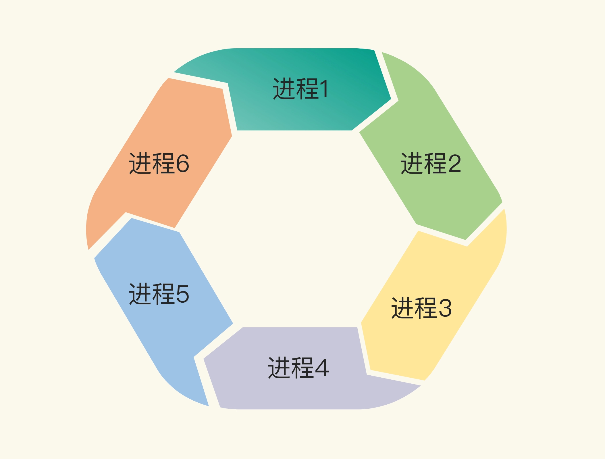 Go并发编程实战 - 图3